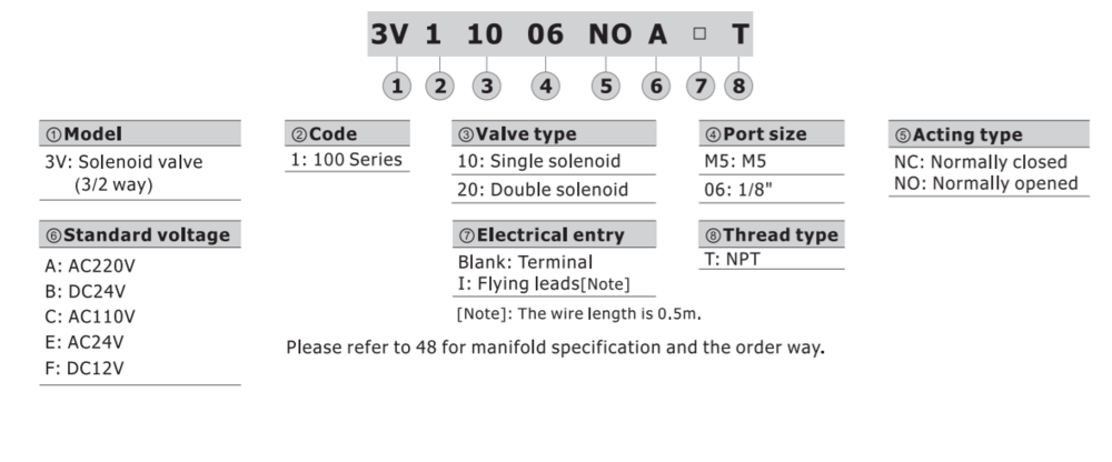3V110M5NCC AIRTAC CONTROL VALVE, 3V1 18MM WIDE SERIES, SINGLE SOLENOID<BR>3 WAY 2 POSITION N.C. 110 VAC, M5M5, DIN